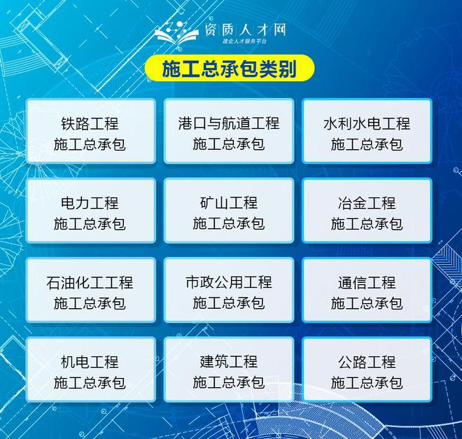 建筑資質(zhì)辦理常見的22個問題解答，專業(yè)承包申報必藏指南